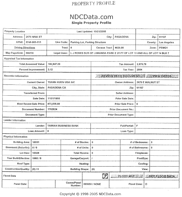 (PROPERTY PROFILE)